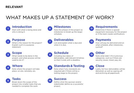 Statement of Work (SOW) Document in Software Development: Everything.