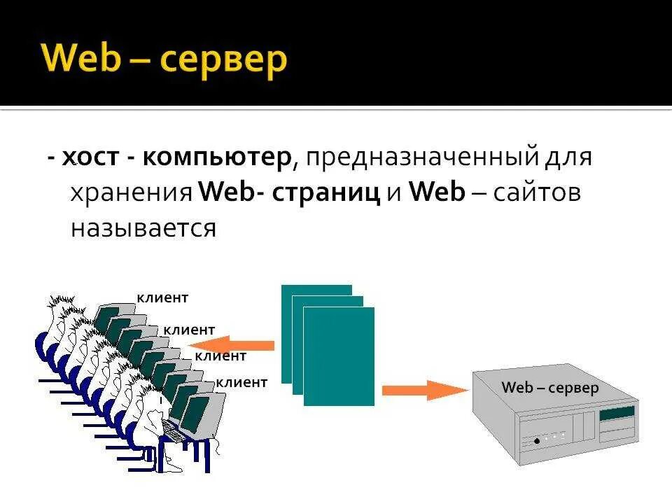 Цф web. Web сервер. Принцип работы веб сервера. Веб-сервер веб-сервер. Назначение веб серверов.