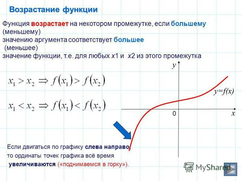 Возрастание и убывание функции производной презентация