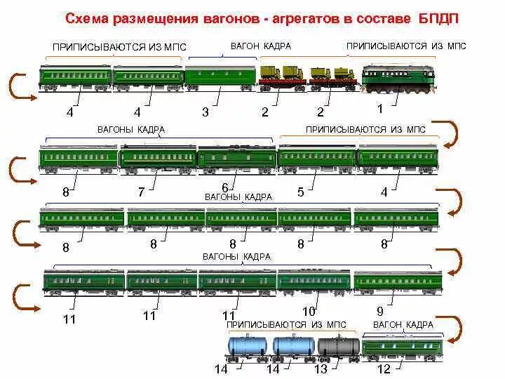 Пассажирский вагон в составе грузового