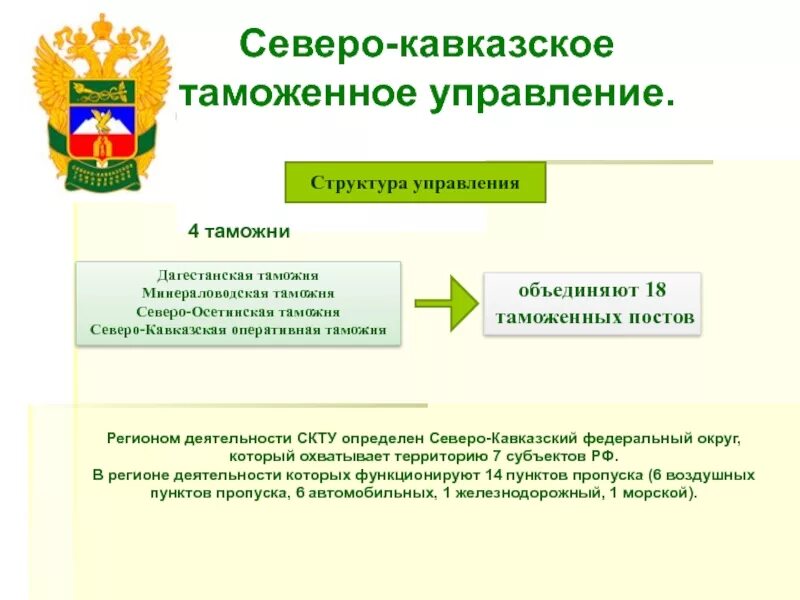 Организация таможенного управления. Структура Северо Кавказского таможенного управления. Северо кавказское управление таможни. Управление таможней. Структура Дагестанской таможни.