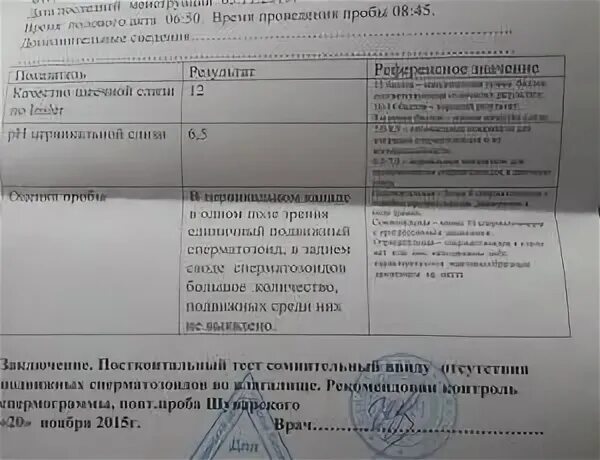 Анализ на совместимость партнеров для зачатия
