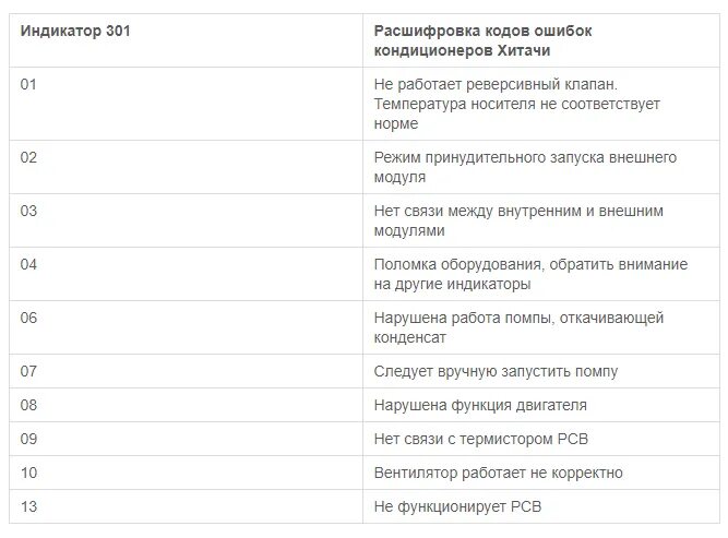 Hitachi коды ошибок. Коды ошибок кондиционеров Хитачи. Коды кондиционеров Hitachi. Кассетный кондиционер Pioneer коды ошибок. Ошибка 3 рода