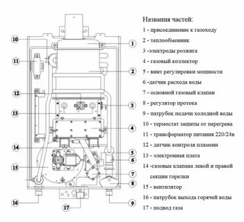 Время работы газовой колонки