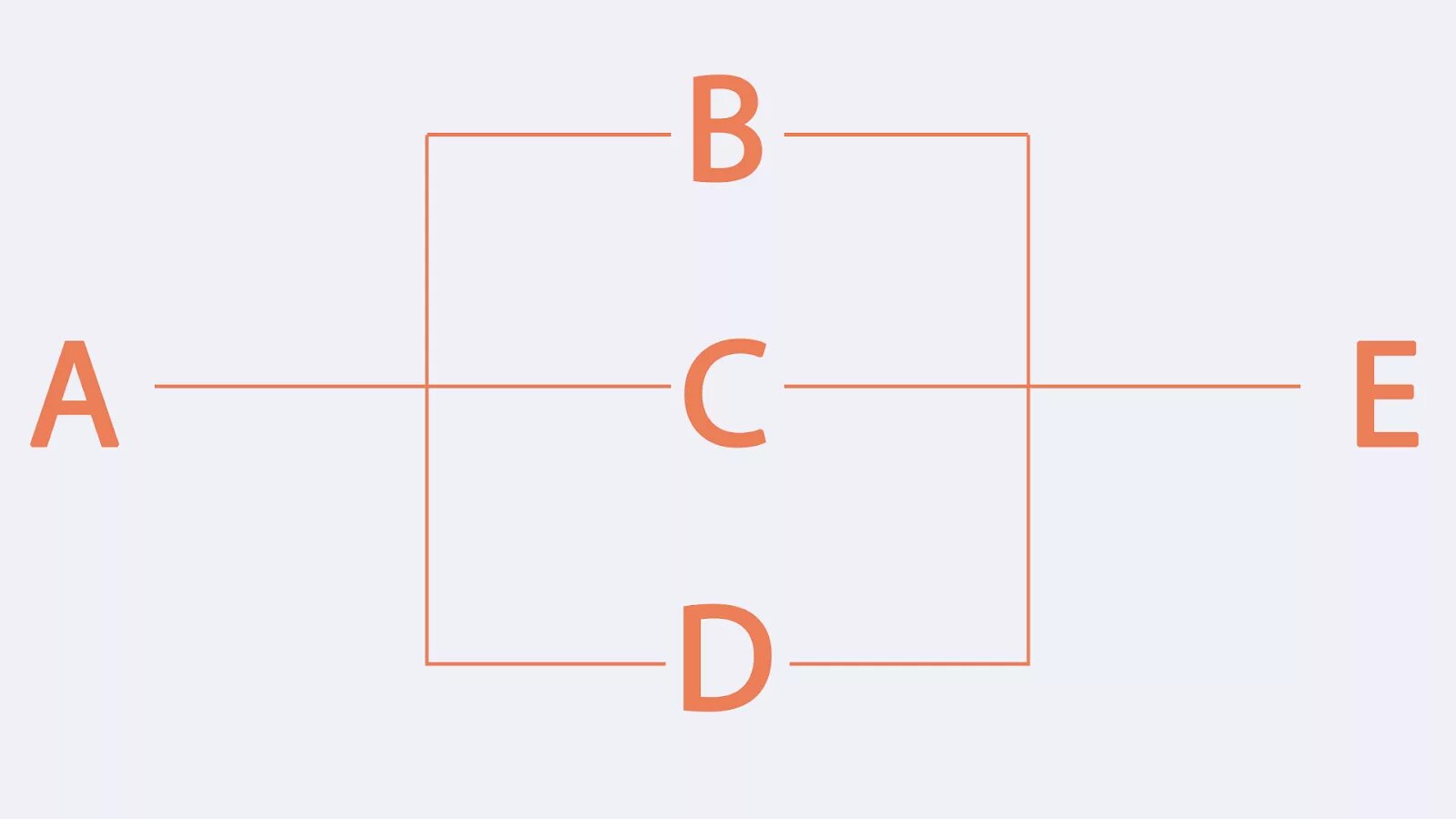 Почему h 2. Story structure all.