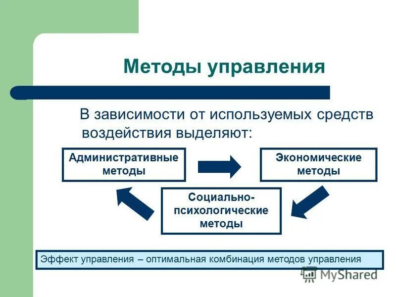Методологии управления предприятием. Способы управления в менеджменте. виды методов управления в менеджменте. среди методов управления выделяют. система методов управления административное воздействие.