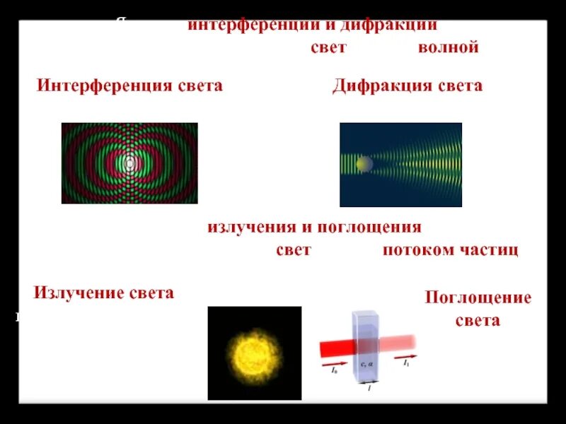 Примеры интерференции и дифракции. Интерференция и дифракция. Интерференция и дифракция света. Явления интерференции и дифракции света. Явление интерференции и дифракции волн.