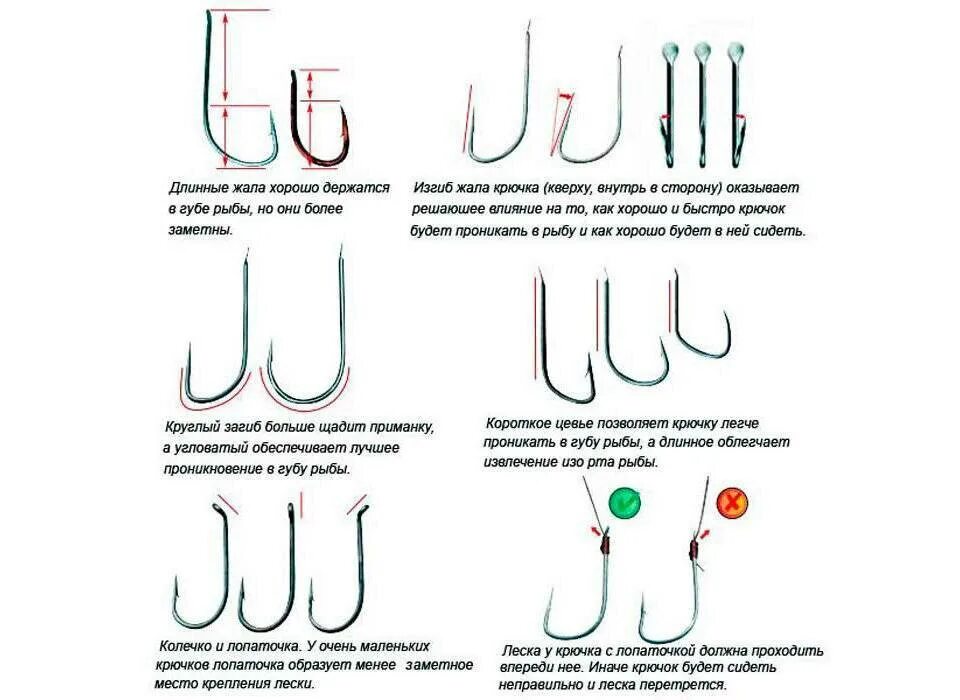 Правильно подобранный крючок. Крючки рыболовные на плотву размер. Номер крючка на леща на поплавочную удочку. Размер крючка на подлещика. Рыболовные крючки тройники размер номер 10.