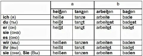Ich antworten