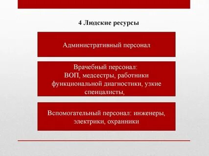 Организация людской ресурс