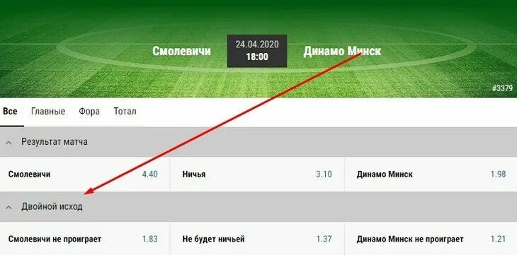 Как правильно поставить ставку на футбол. Азиатский гандикап в футболе. Ничья в ставках. Ничья в ставках. Ничья в ставках.