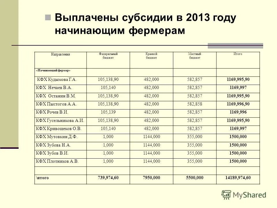 Приложение в отчете. Приказу мвд россии от 30. Бланки приложение 2 1. Прилодение к приказу м. Приложение 2 к приказу министерства здравоохранения рф.
