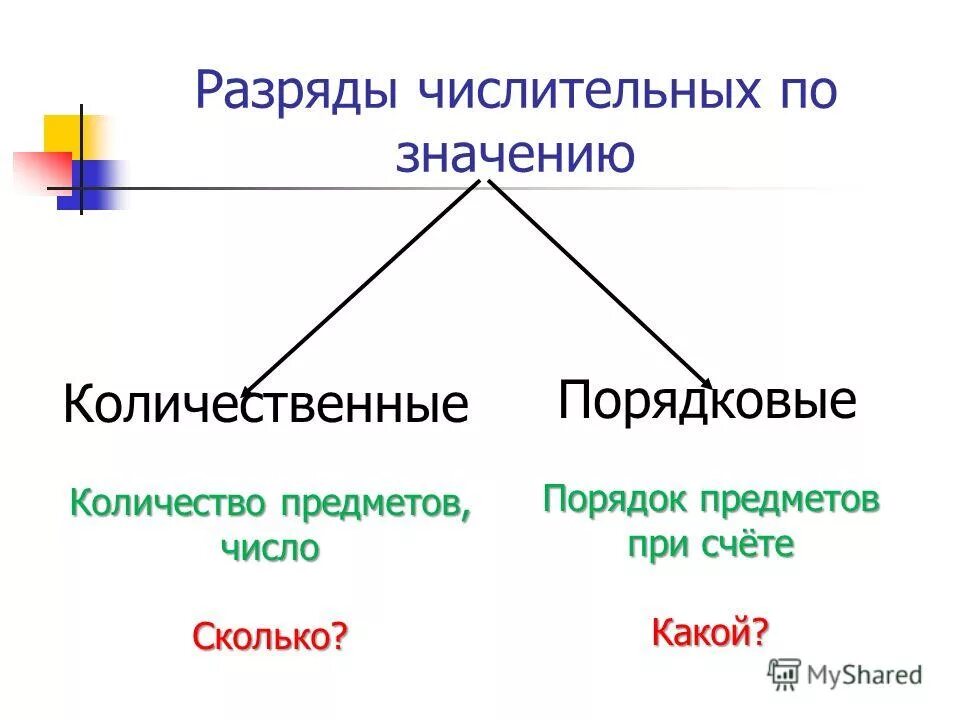 Основные группы числительных. Как отличить разряды числительных. имя числительное разряды. разряды числительных таблица. имя числительное разряды таблица.