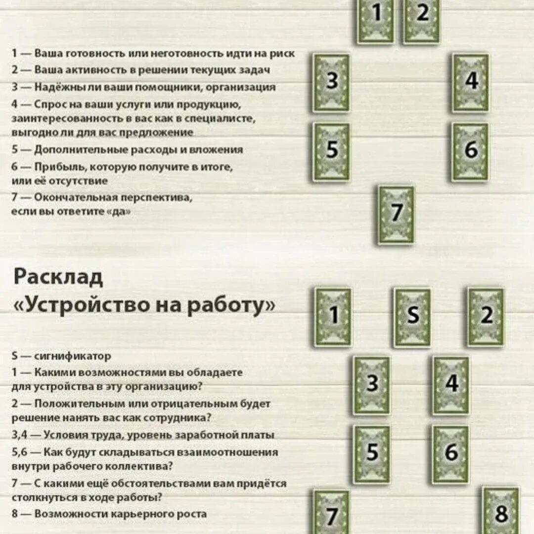 Значение таро на будущее. Расклад на карьеру Таро Уэйта. Расклад на бизнес Таро схема. Расклад Таро на работу и финансы схема. Таро Уэйта расклад на бизнес.