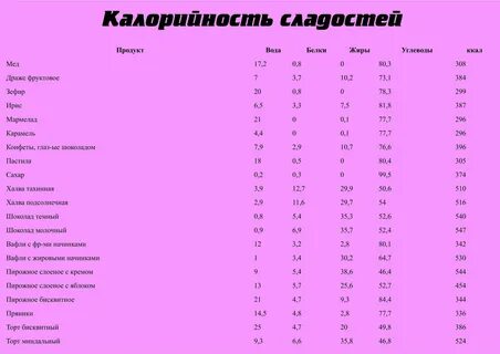 Молоко калорийность на 100 грамм