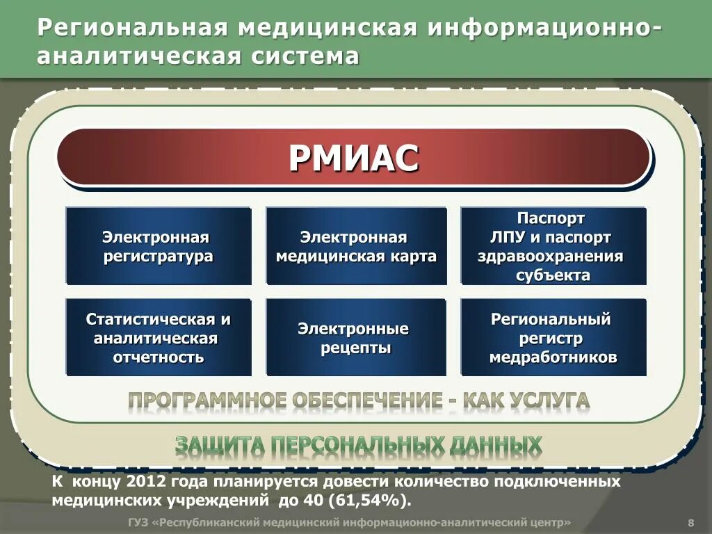 Информационно-аналитическая система. Региональная информационно-аналитическая система. Информационно-аналитическая. Региональная медицинская информационная система. Информационно аналитические задачи