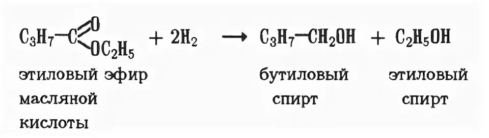 Гидролиз метилового эфира масляной кислоты. Битиловый эфир масляноой кислоты.