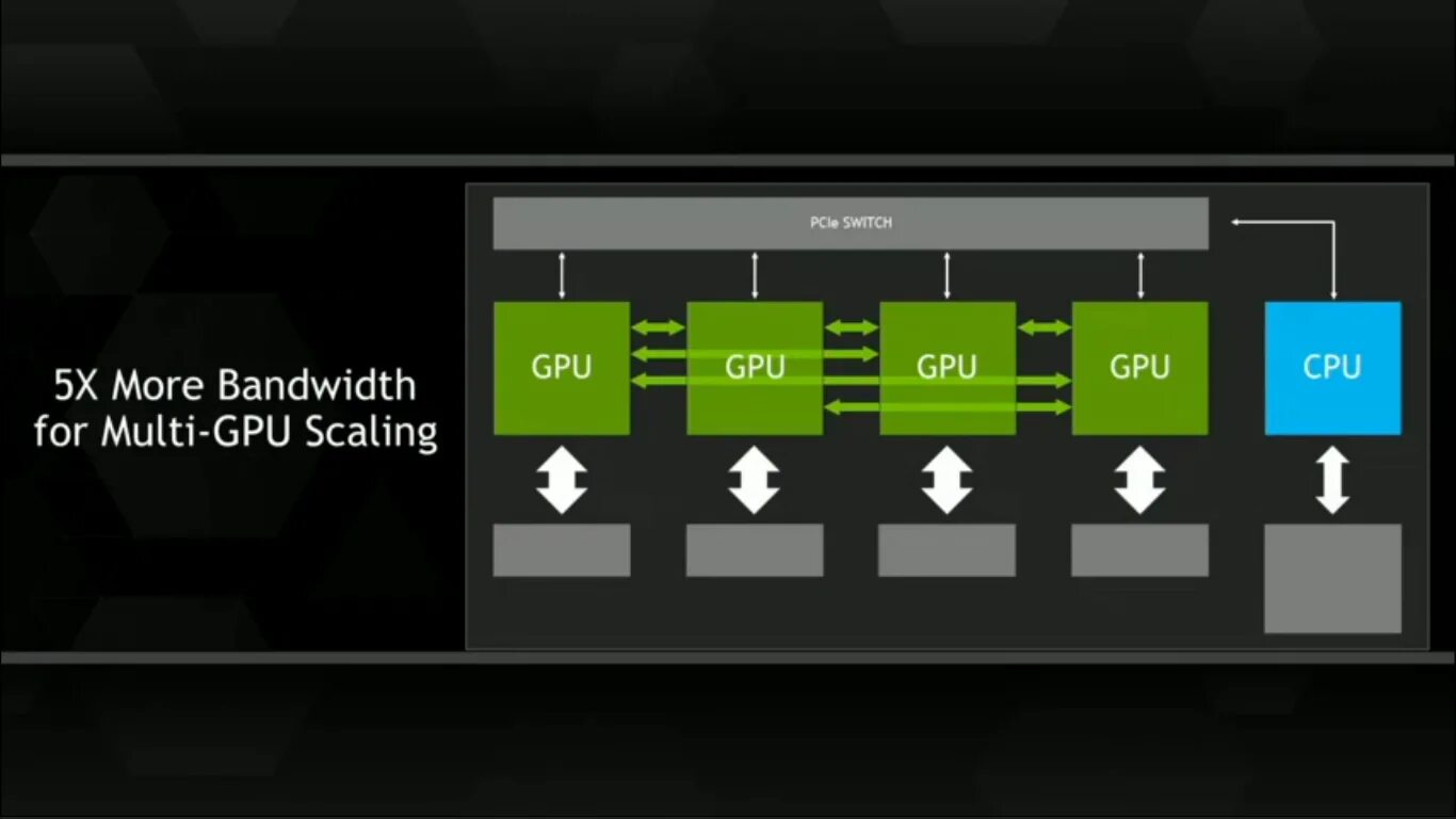 Gpu scaling
