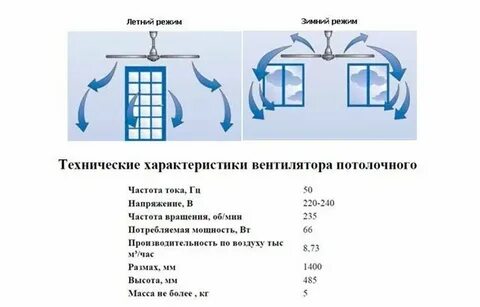 Режим вентилятора