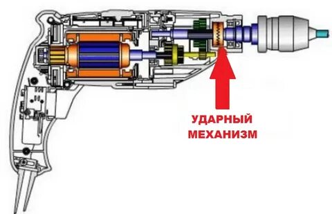 Ударный механизм перфоратора