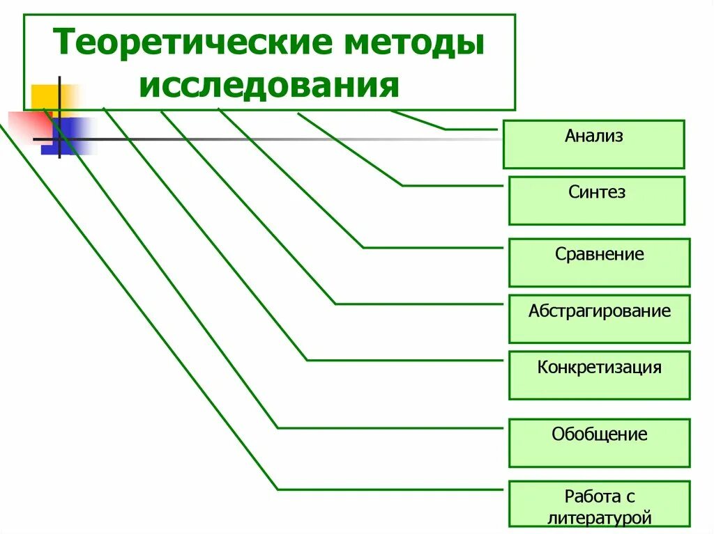 Теоретические методы исследования в русском языке