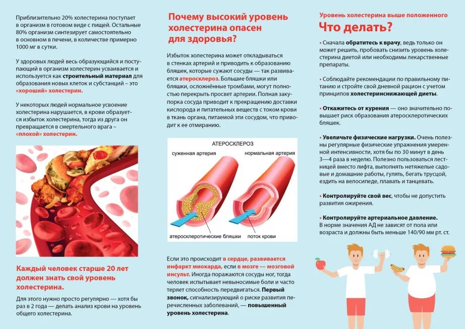 Атеросклероз какой врач