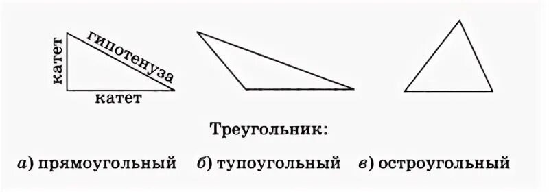 Остроугольный треугольник формула сторон
