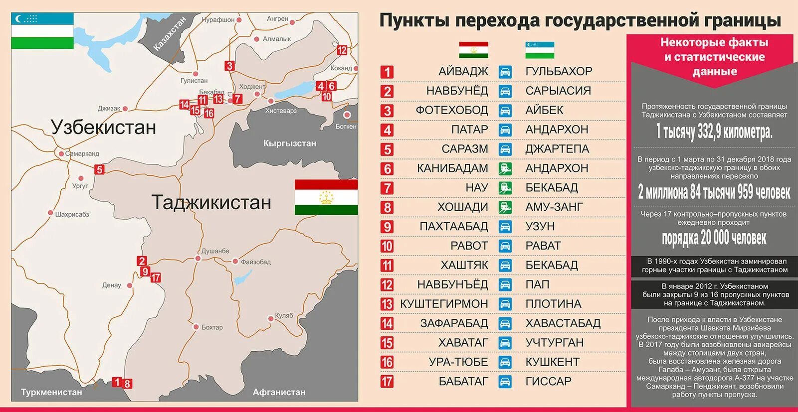 Таджикистан российский сколько. Граница Узбекистана и Таджикистана. Таджикистан и Узбекистан на карте. Граница между Таджикистаном и Узбекистаном. Таджикистан границы на карте.