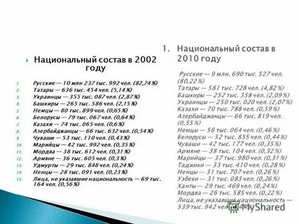 Состав урала республика