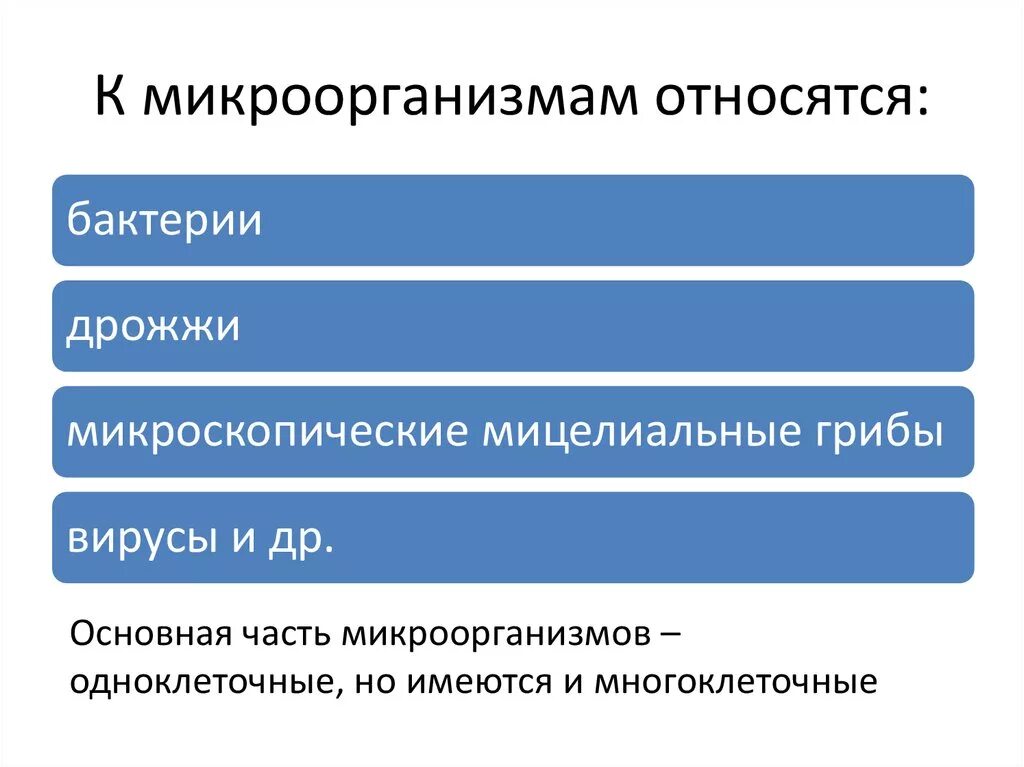 К какой группе относятся микроорганизмы в почве. К ма кроорганизмам относят. К микроорганизмам относят. Формы жизни относятся к микроорганизмам. К микроорганизмам относятся бактерии.