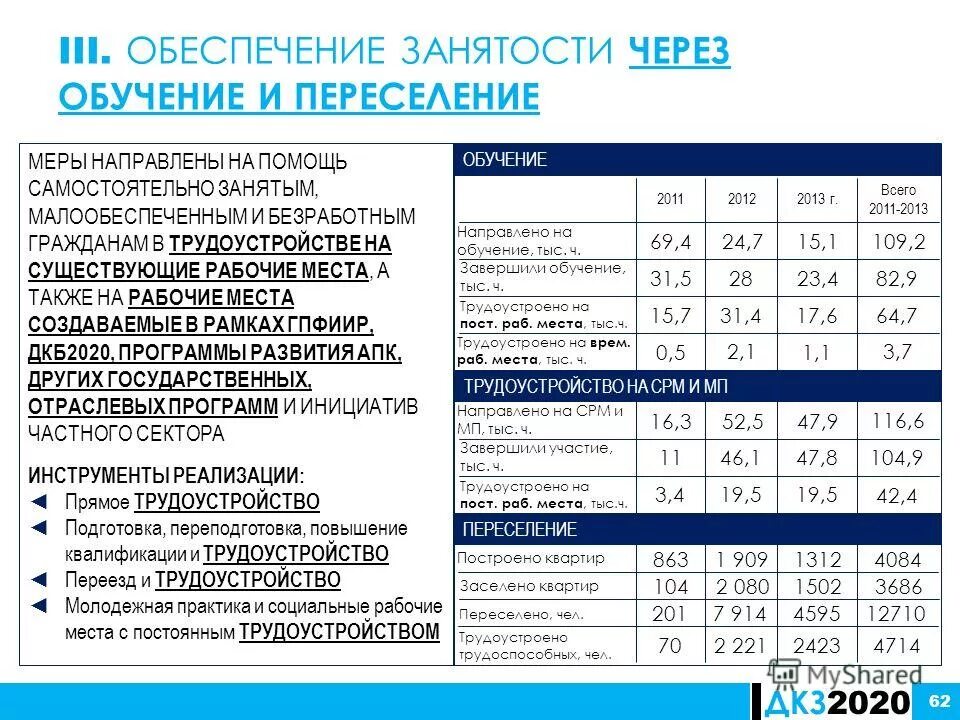 Социальные программы по обеспечению занятости. Национальный проект содействие занятости. Программа содействия занятости населения. Социальные программы по обеспечению занятости. Дорожная карта занятости.