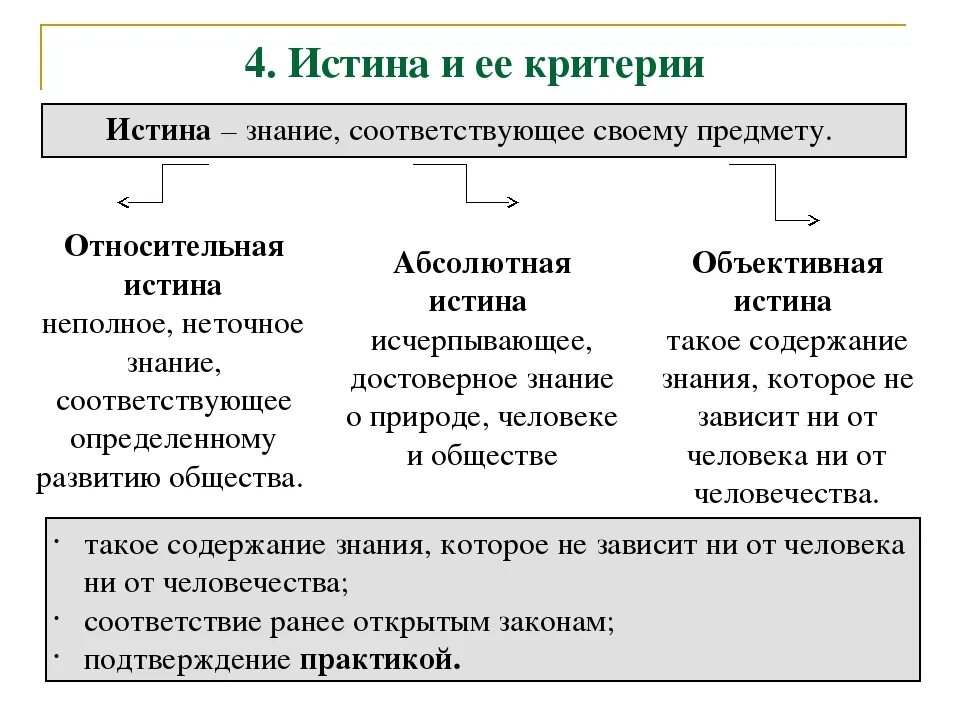Полное исчерпывающее знание о предмете. Понятие истины и ее критерии. истина критерии истины обществознание егэ. понятие истина в обществознании. критерии истины обществознание 10 класс.