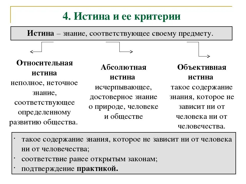 Суждение научное познание. Понятие истины и ее критерии. Понятие истина в обществознании. Истина Обществознание ЕГЭ. Истина определение в обществознании.