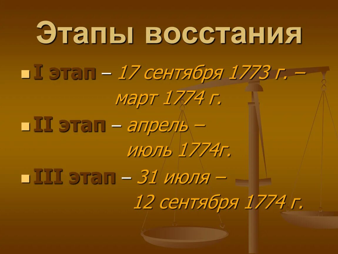 Основные этапы восстания история 8 класс. Восстание Емельяна пугачёва этапы. Этапы Восстания сентябрь 1773- март 1774. Этапы Восстания. Этапы Восстания Пугачева.