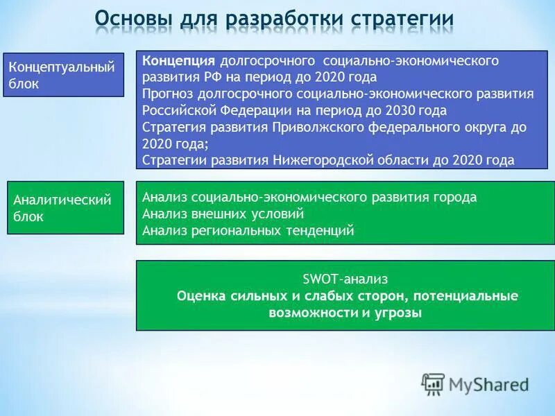 Стратегия социально-экономического развития. Концепции долгосрочного социально-экономического развития 2030. Концепция социально-экономического развития РФ. Социально экономические концепции.