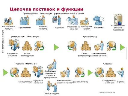 Ответственные поставки