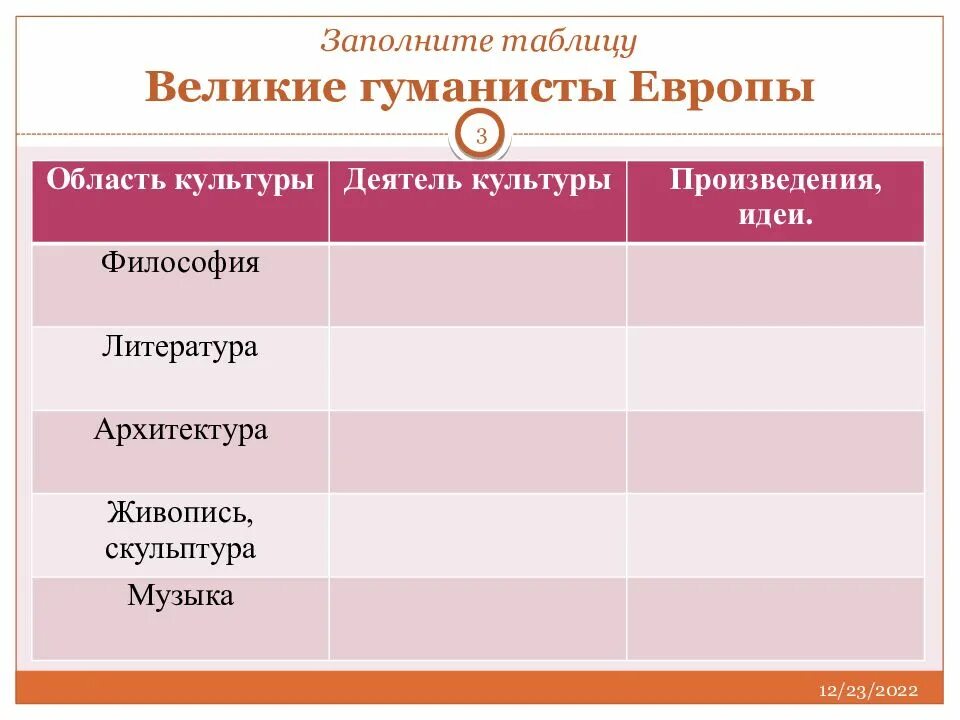 Таблица художественной культуры возрождения. Великие гуманисты Европы 7 класс таблица. Таблица высокое Возрождение Великие гуманисты Европы. Мир художественной культуры Великие гуманисты Европы таблица. Таблица гуманисты Европы 7 класс история.