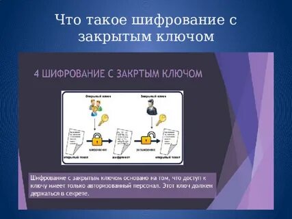 Пример закрытого ключа