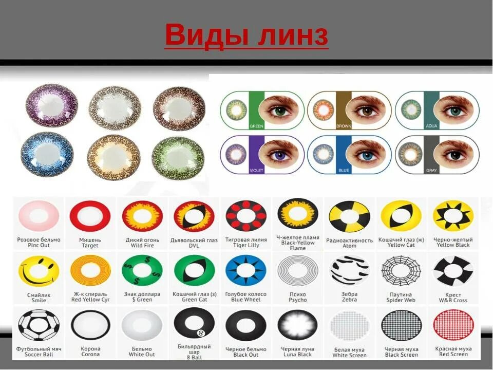 7 линза виды линз. Типы линз. формы контактных линз. типы контактных линз для глаз. линзы виды линз.