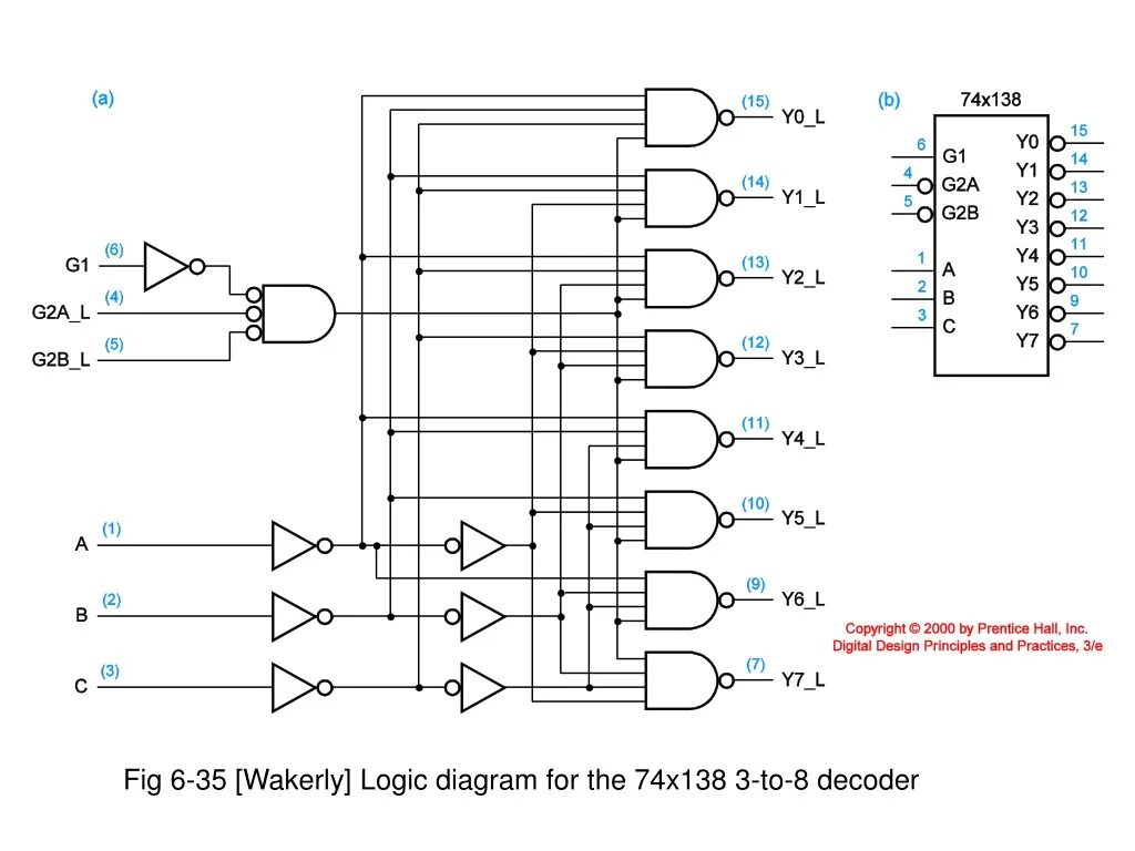 Omx decoder. Декодер 3 к 8 logisim. декодер 2-4 logisim. decoder 3 to 8. decoder 8x3 логическая схема.