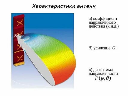 Коэффициент направленного действия