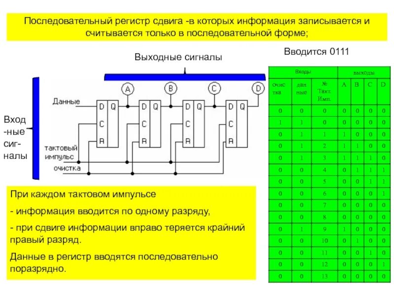 Как через регистр. Четырехразрядные регистры сдвига. Схема четырехразрядного последовательного регистра. Последовательный регистр на d триггерах. 4х разрядный сдвиговый регистр.