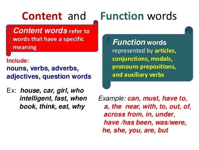 Function and content Words. Content Words and function Words. Function Words в английском. Content Words в английском.