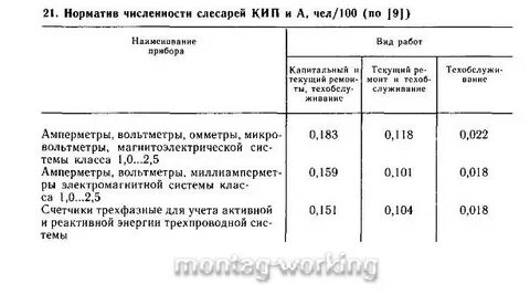 Норма слесарей
