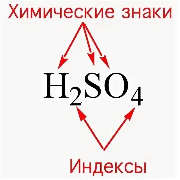 Алгоритм определения валентности по химическим формулам. Индекс химического элемента. Химические знаки и химические формулы. Индекс химического элемента. Индекс химического элемента.