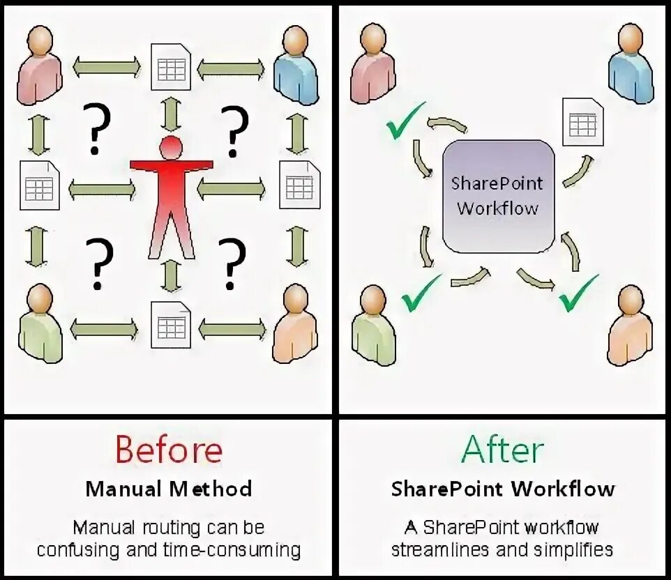 Routine process