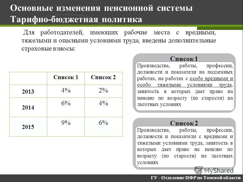 томская область пенсионный фонд номер телефона