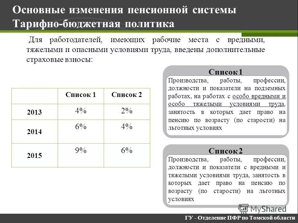 Изменение пенсионного возраста новости. Изменения пенсионных тарифов. Пенсии по старости в Томской области. Управляющий ПФР по Томской области. Численность обслуживания пенсионного фонда по Томской области.