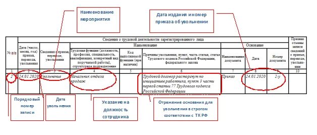 Сзв тд увольнение работника. СЗВ ТД при увольнении за прогул образец. Увольнение за прогул СЗВ ТД. СЗВ ТД при увольнении за прогул. Уволен по собственному желанию СЗВ.