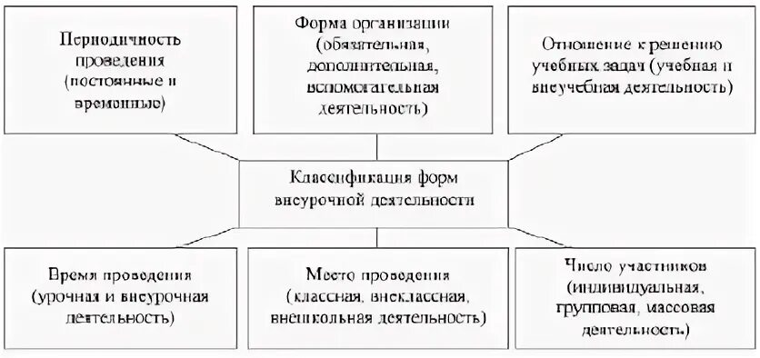 Мотивация учения и ее формирование у учащихся начальной